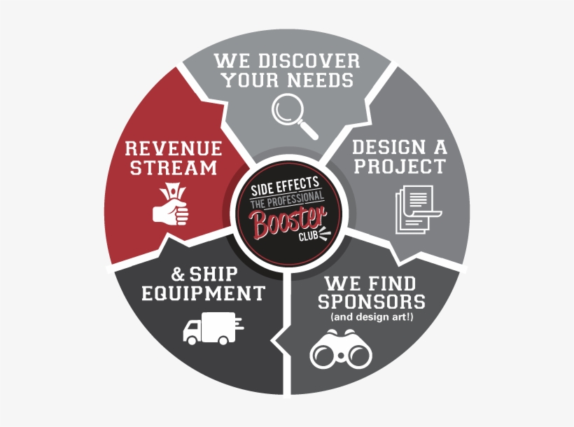 Sound - Application Of Carbon Dots, transparent png #2166345