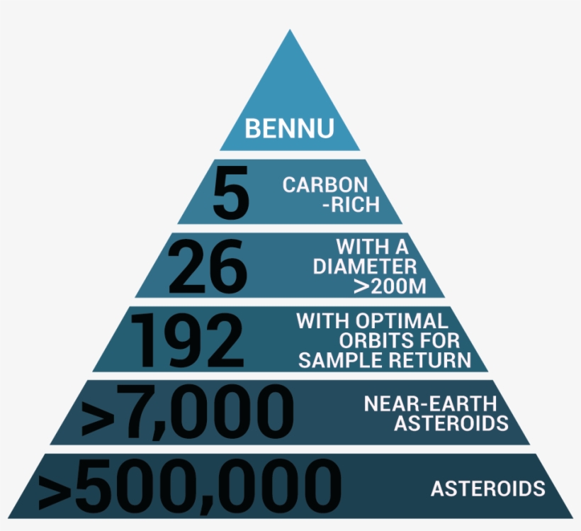 How University Of Arizona Chose Asteroid Bennu For - Alimentación Para Un Paciente Con Hipertensión Arterial, transparent png #2168646