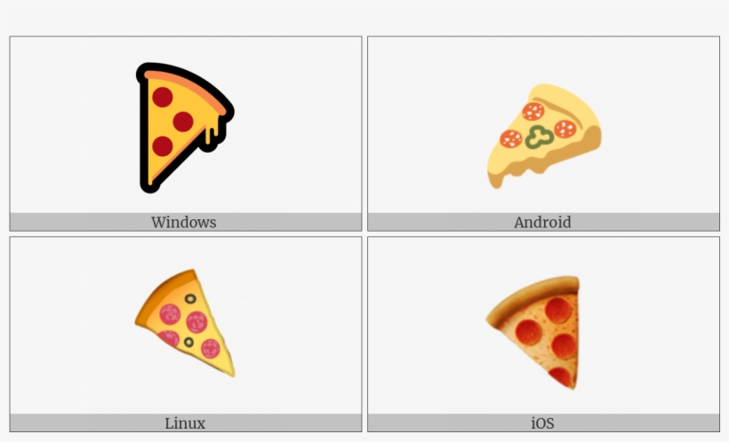 Slice Of Pizza On Various Operating Systems - Sallallahu Alaihi Wasallam Arabic Symbol, transparent png #2169446