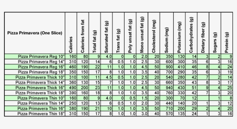 Intersil Isl99227irz Mosfet Isl99227, 32-pin Pqfn, transparent png #2169508