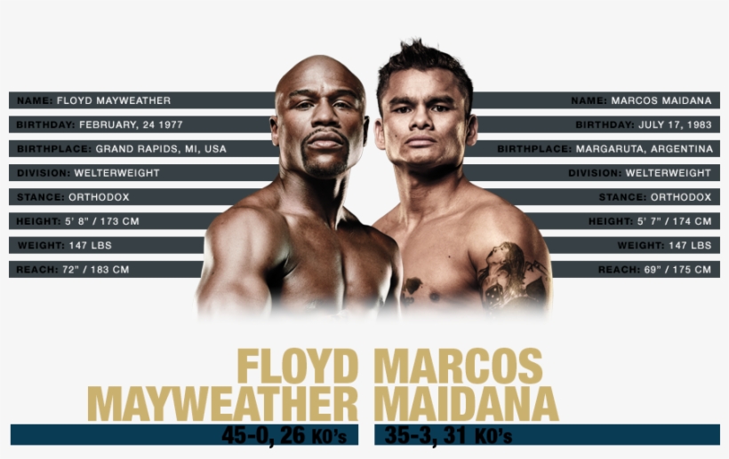 On Saturday, May 3rd, 2014, The Number One Pound For - Marcos Maidana Vs Mayweather Fight Stats, transparent png #2169701