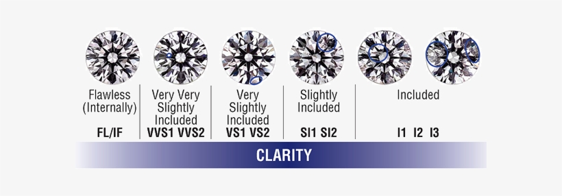Before Buying A Loose Diamond - Diamond Fl, transparent png #2169724