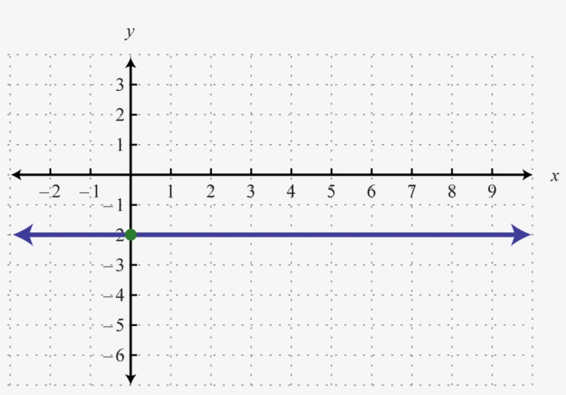 Quadrants Of The Plane - Horizontal Linear Graph, transparent png #2171617