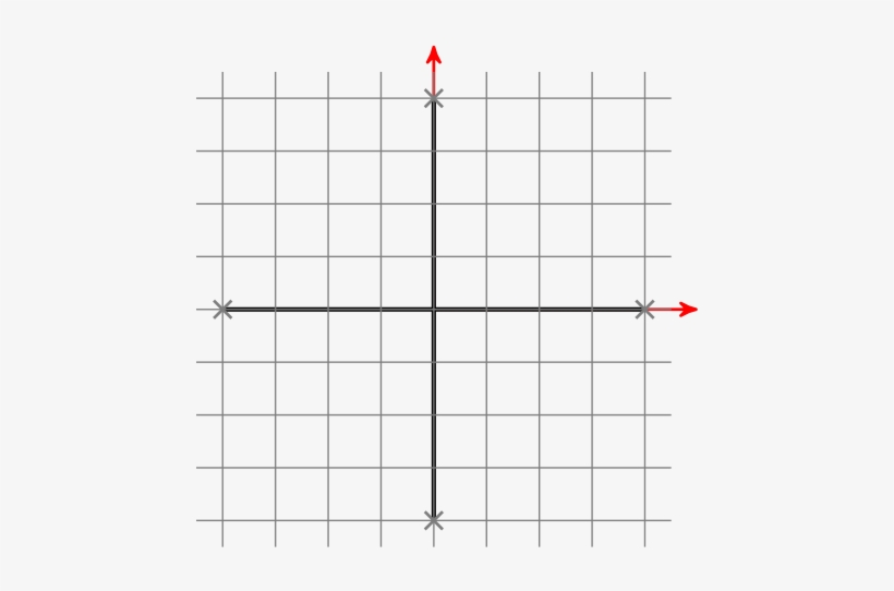 One Line Is Horizontal, One Vertical And They Cross - Two Line Cross, transparent png #2171749