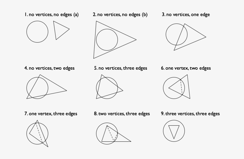 Nine Cases For Intersection - Intersection Of Triangle And Circle, transparent png #2172169