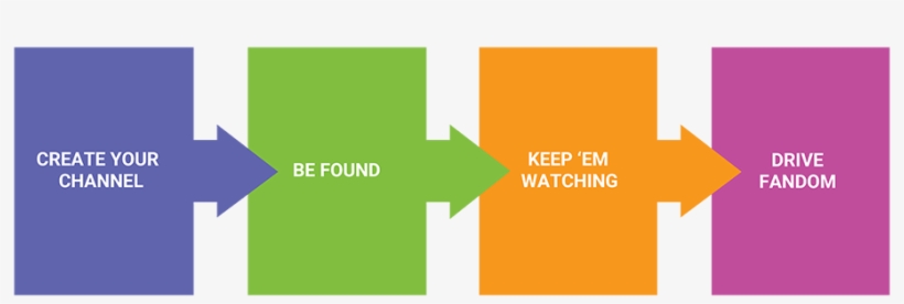 Funnel To Get Your Channel Started - Funnel, transparent png #2173294