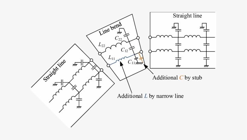 Equivalent Circuit Of Transmission Line Bend Using - Electrical Network, transparent png #2175022