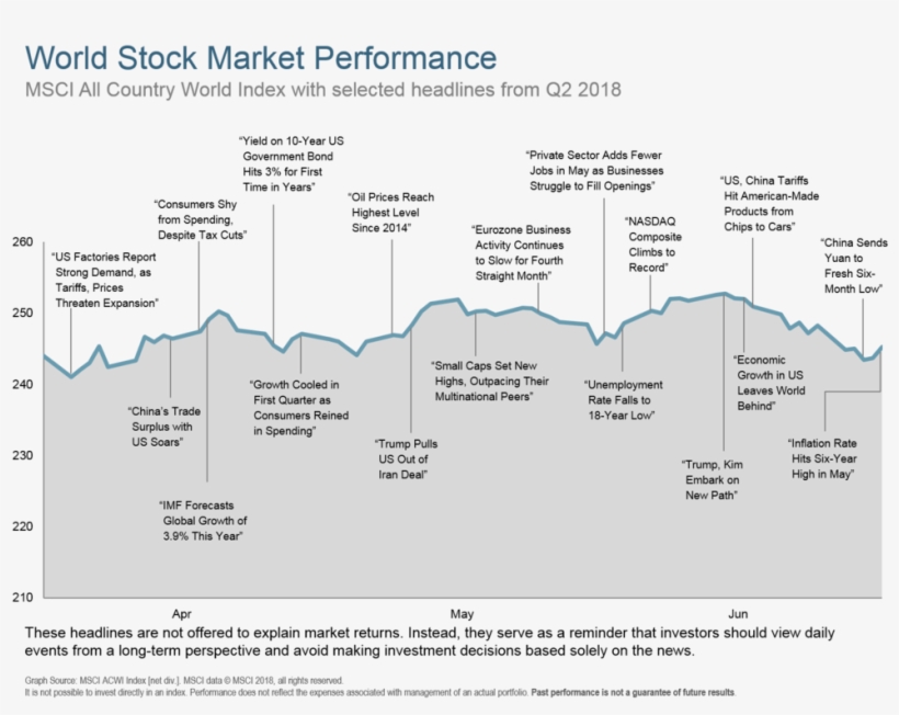 Q218 World Stock Market Performance - Stock Market, transparent png #2175807