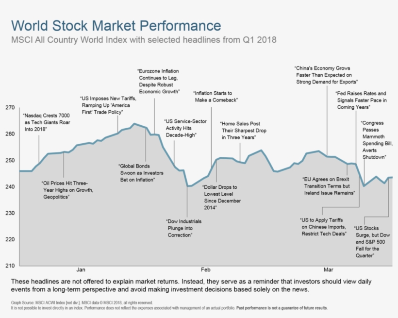 Q118 World Stock Market Performance, transparent png #2176174