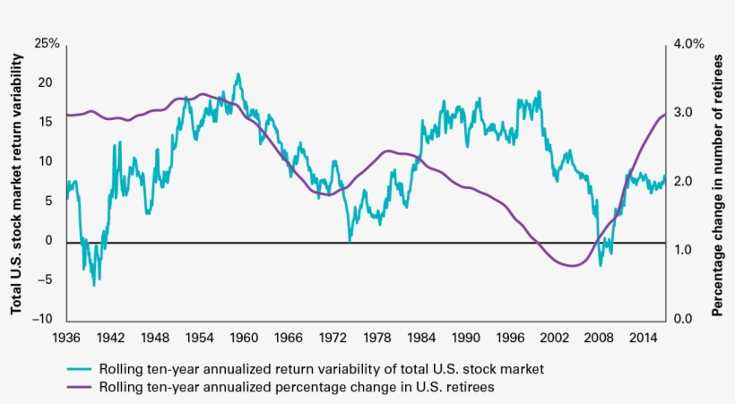 No Significant Relationship Exists Between The Changing - Demography, transparent png #2176194
