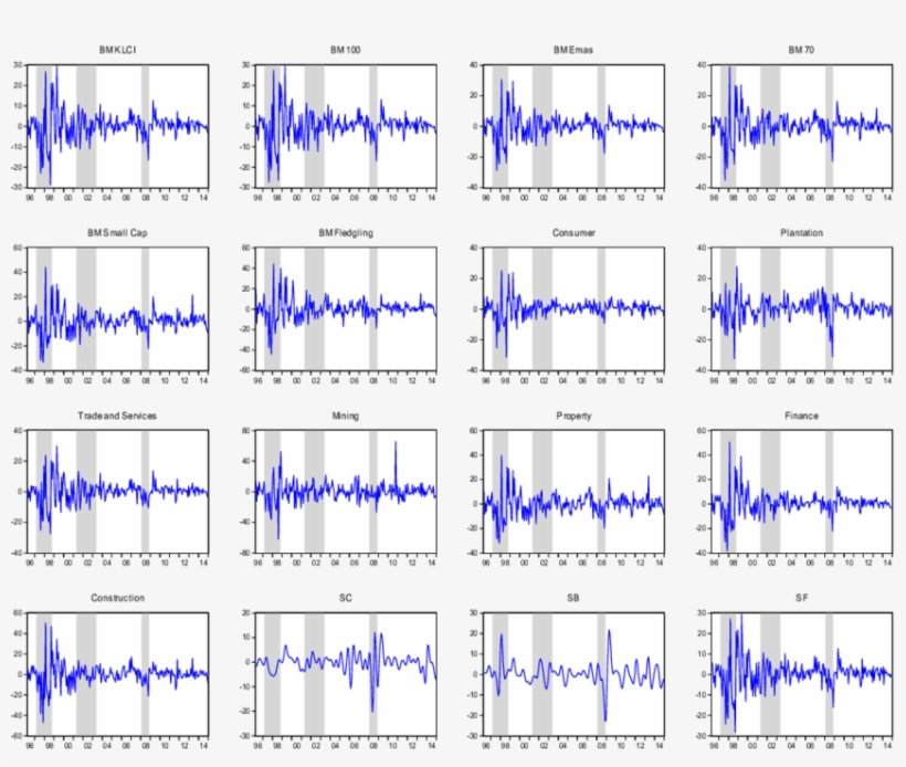 The Time Series Plot Of The 13 Aggregate Stock Market - Calculator, transparent png #2176196