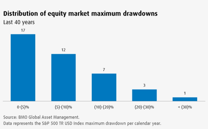 Heightened Volatility Served As One Of The Major Talking - Diagram, transparent png #2176328