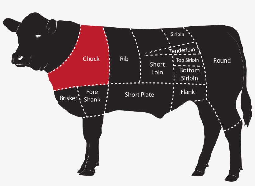 Beef Meat Cuts Flat Iron 01 - Beef Short Plate, transparent png #2178111
