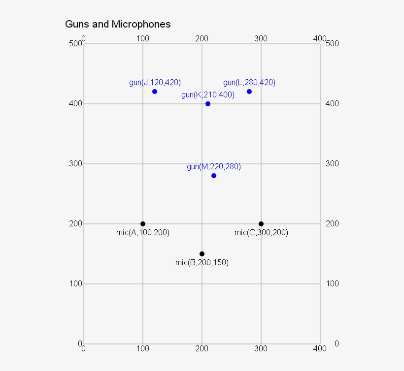 Gun And Microphone Positions - Number, transparent png #2179119