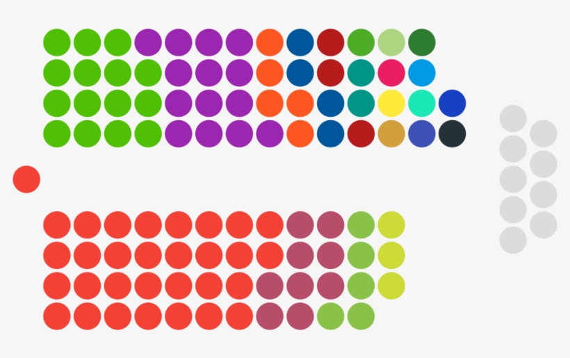 Seats Held By Each Party In Png's 10th Parliament As - Round Color Coding Labels Red, transparent png #2180218