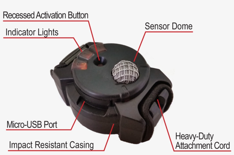 Key Features - Blast Gauge System, transparent png #2184962