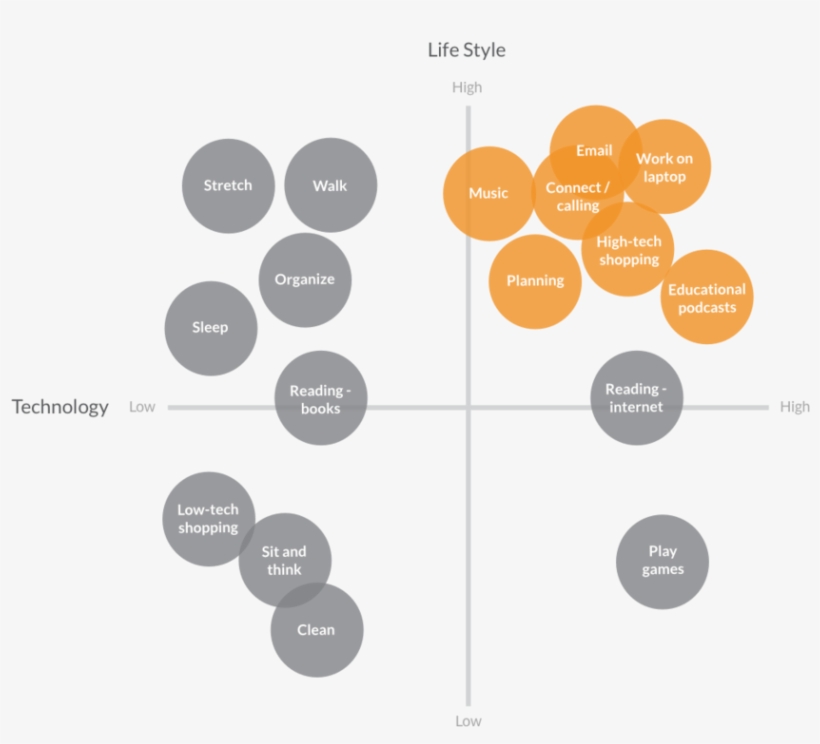 Lifestyle X Tech Breakdown - Portable Network Graphics, transparent png #2185548