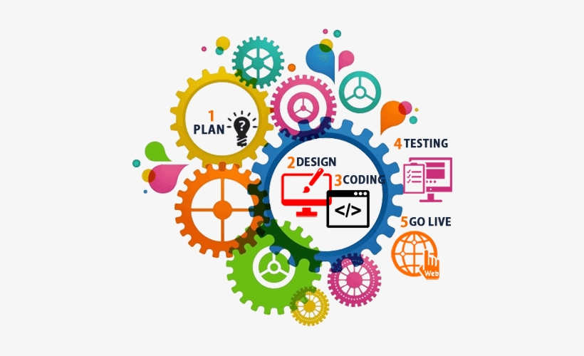 Parent Directory  Application Development Png Free Transparent