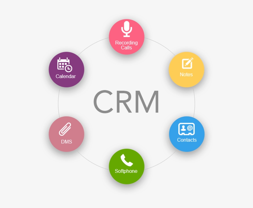 With The Help Of Crm Software You Can Manage All The - Microsoft Dynamics Crm Online, transparent png #2187380