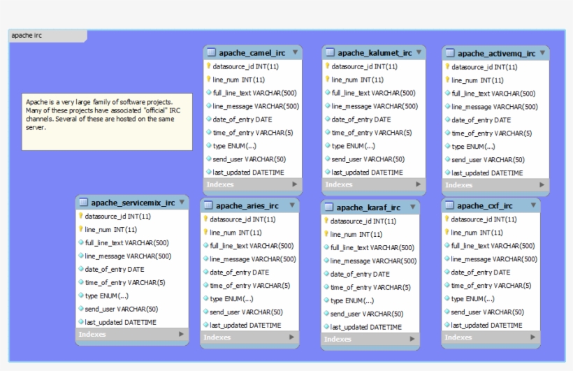 Irc chat Chat &
