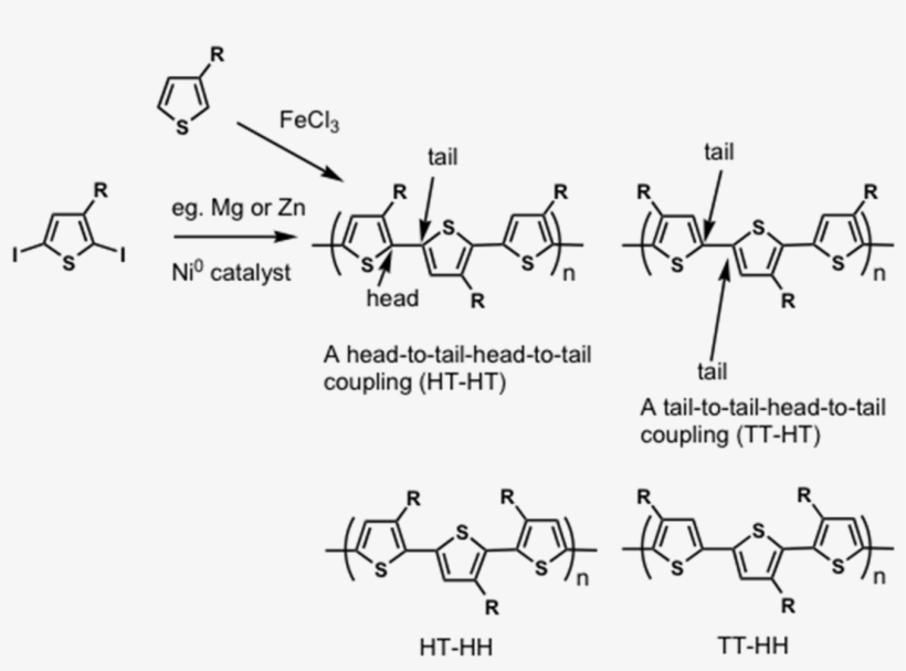 Regiorandom Polymer - P3ht Regioregularity, transparent png #2189897