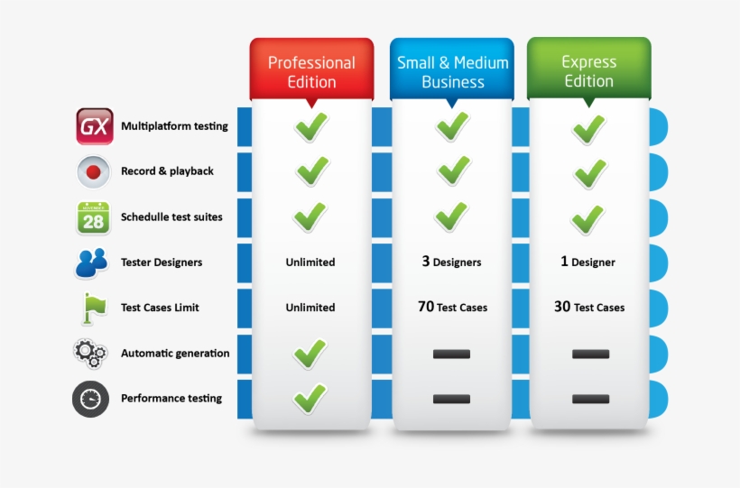 Gxtest Editions Comparision - Thumbnail, transparent png #2189941