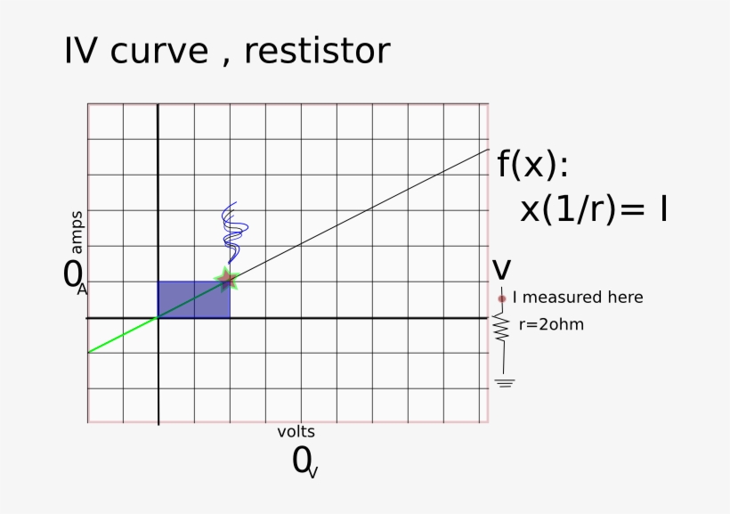 Resistoriv - Plot, transparent png #2190202