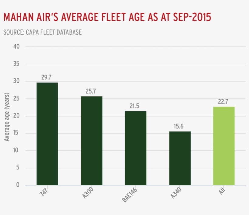 One Argument Is That Even Before The Tightening Of - Brain Drain Iran Rank, transparent png #2192615