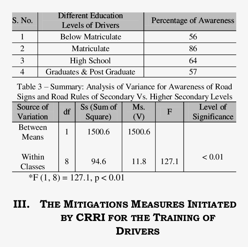 Showing Awareness Regarding Road Rules And Road Signs - Sherlock Holmes In The Voyage Of Sven Sigerson: The, transparent png #2194414