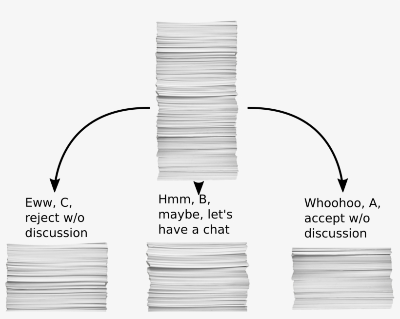 So, Choosing Which Projects To Fund Should Obey The - Sorting, transparent png #2198221