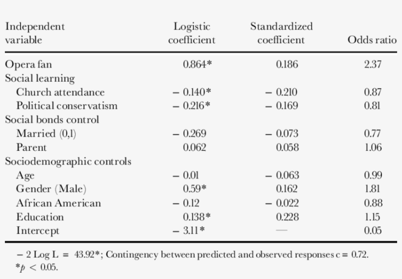 The Relationship Between Opera Fanship And Suicide - Number, transparent png #2198245