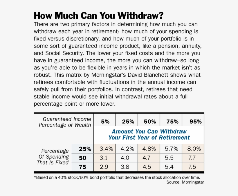 Rethinking Retirement Rules - Retirement, transparent png #2198313