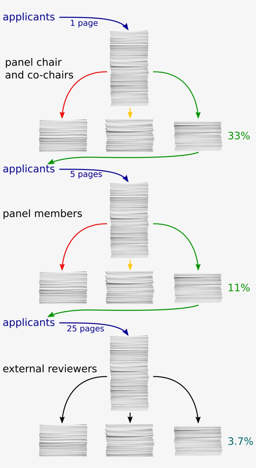 Mulilevelsorting - Diagram, transparent png #2198314