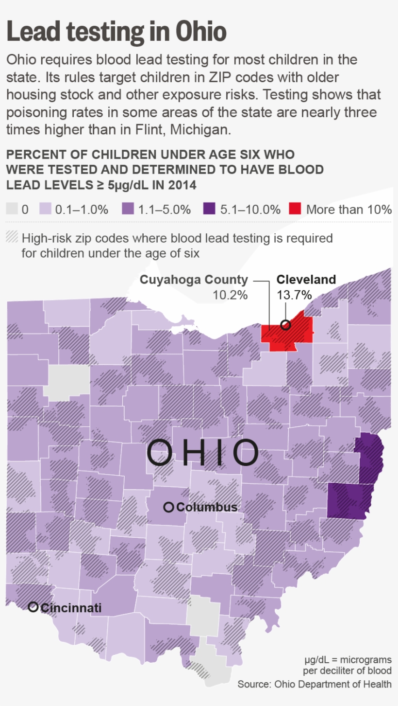 About Two-thirds Of The State's Children Should Be - Lead Poisoning Ohio, transparent png #2198460