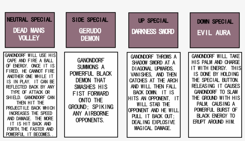 Ganondorf Moveset - Ganon, transparent png #2198634