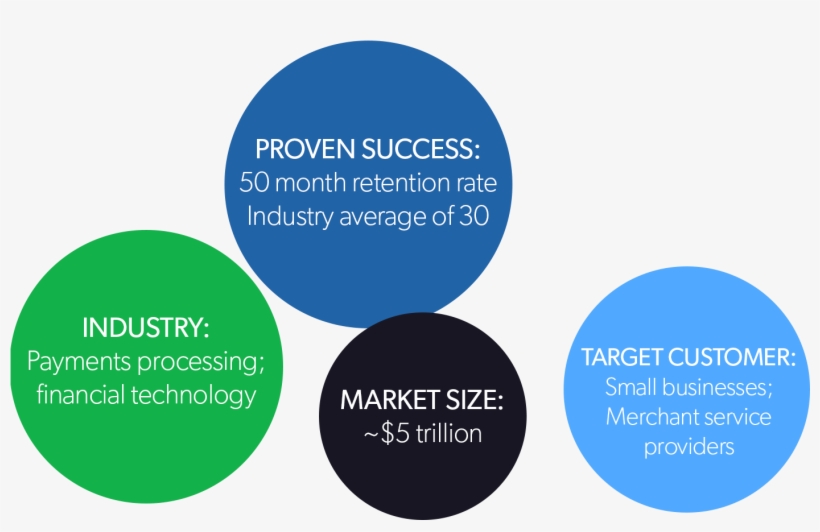 Easy To Use Platform Tidal Will Enhance And Simplify - Circle, transparent png #2199644