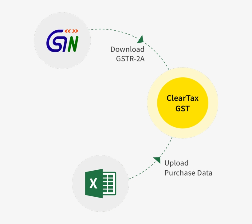 Claim 100% Itc Using Cleartax Advanced Reconciliation - Microsoft Office 365/2016 Keyboard Shortcuts For Macintosh, transparent png #220765