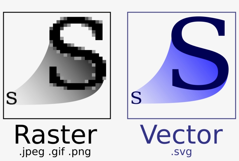Images For Websites Svg Or Png, Why To Choose Svg Over - Vector Format, transparent png #222267