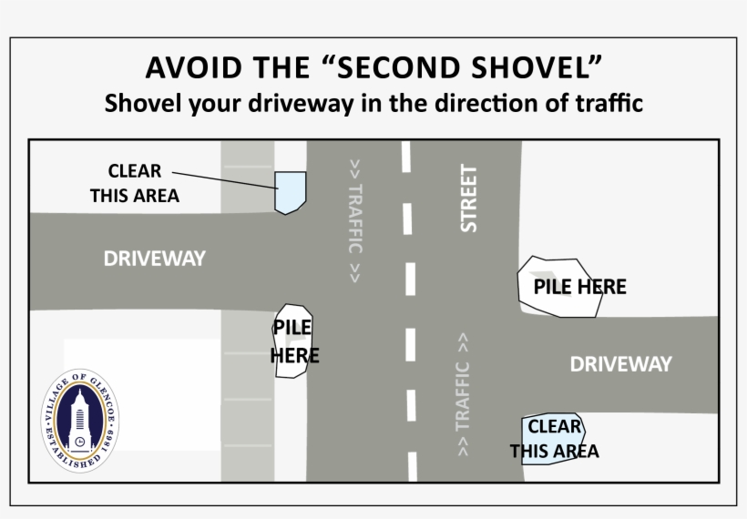 Snow Removal - Diagram, transparent png #222598
