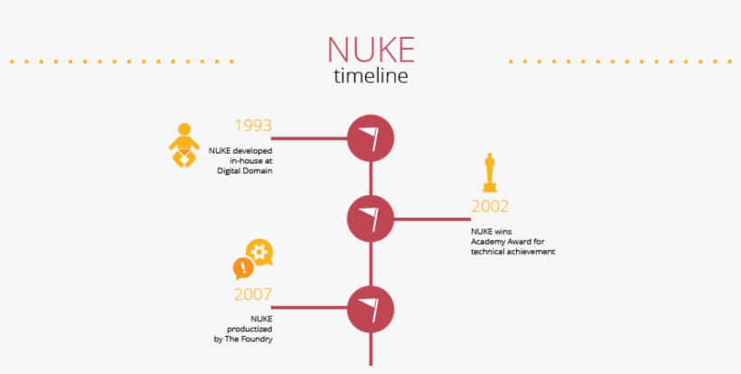 The History Of Nuke The Foundry - Diagram, transparent png #223056