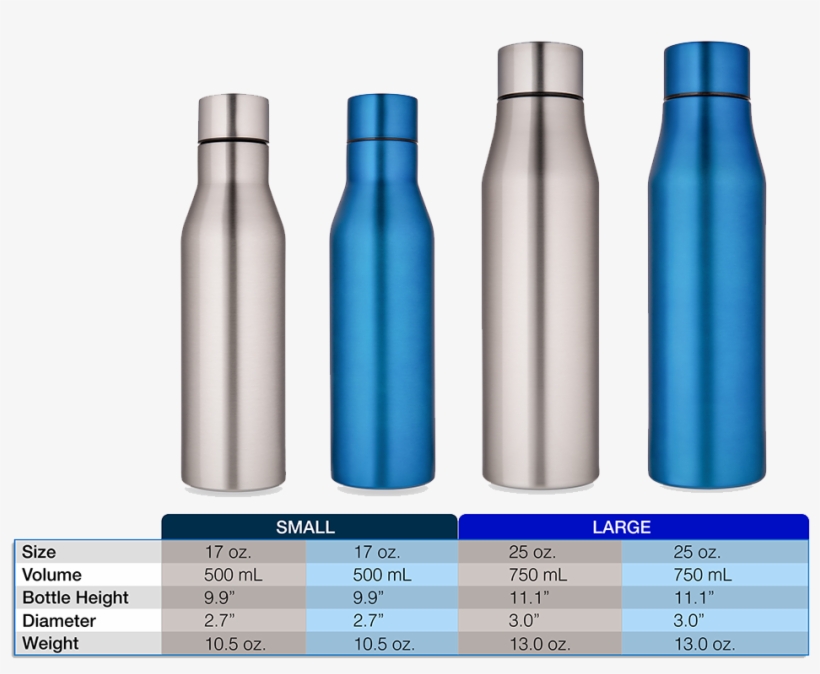 Stainless Steel Water Bottles - Faucet Face Tap Is Terrific Reusable Stainless Steel, transparent png #223413