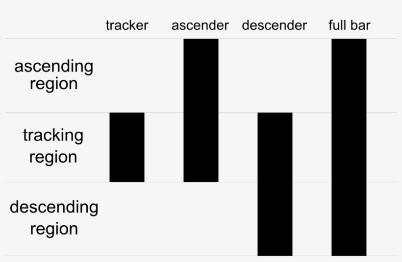 Four State Barcode - Barcode, transparent png #223975