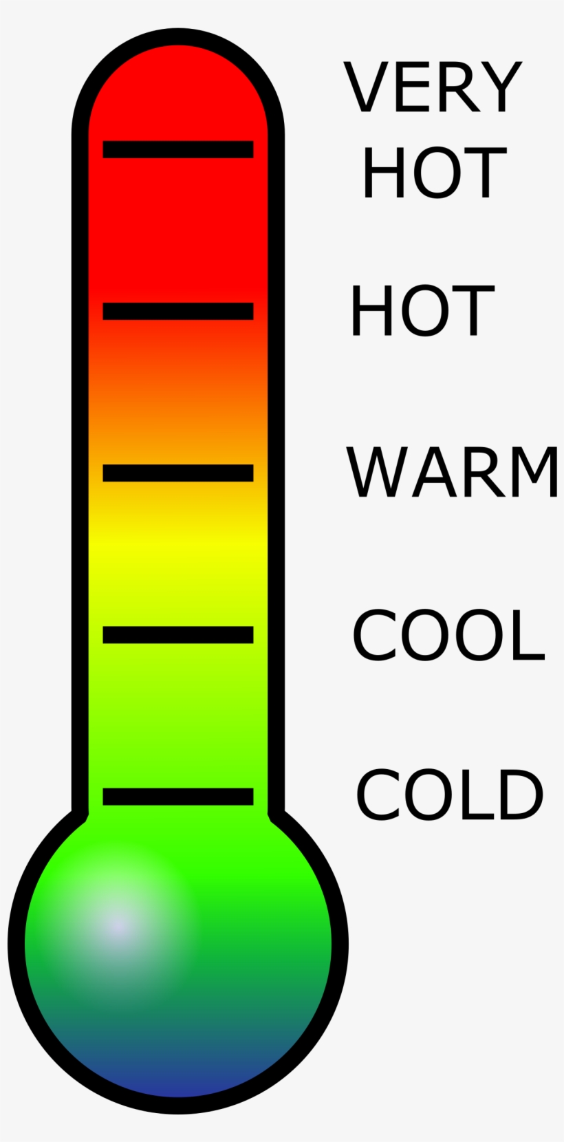 Clipart - Clip Art Thermometer, transparent png #225283