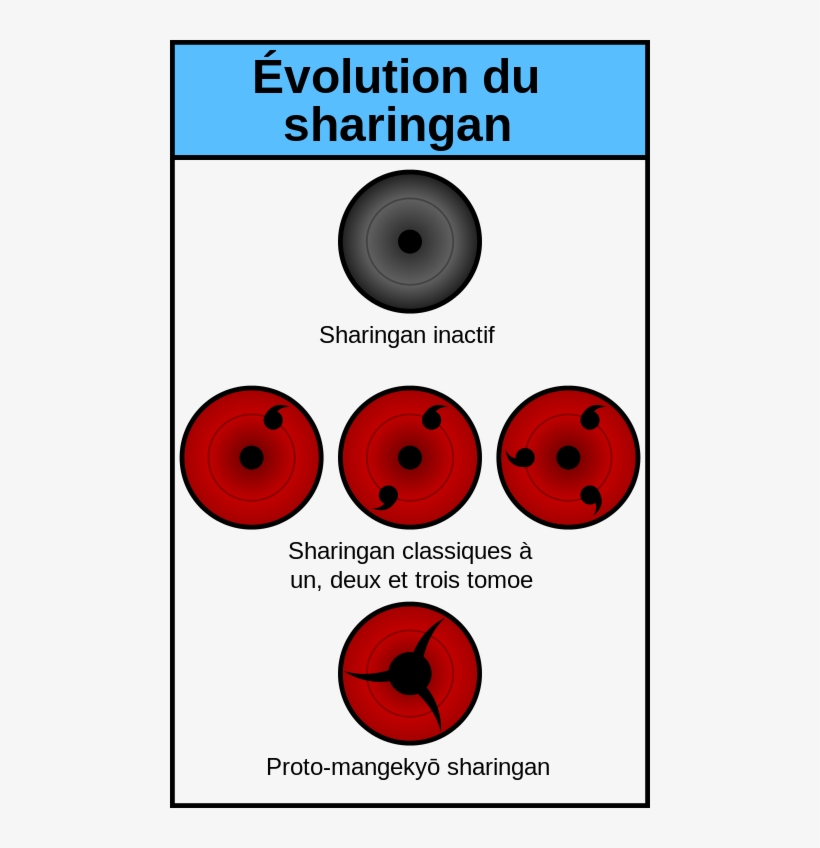 Mangekyō Sharingan - Sharingan Fr, transparent png #227319