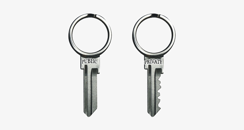 First Thing That You Need To Do On Your Macos Machine - Private Public Key Png, transparent png #229209