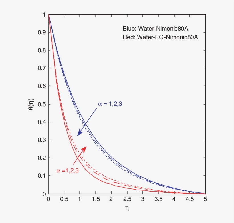 And 4 Depict The Influence Of Mass Concentration Of - Diagram, transparent png #229450