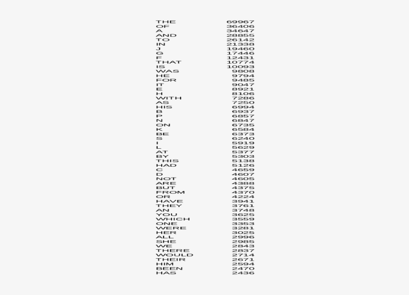 British National Corpus, transparent png #229645