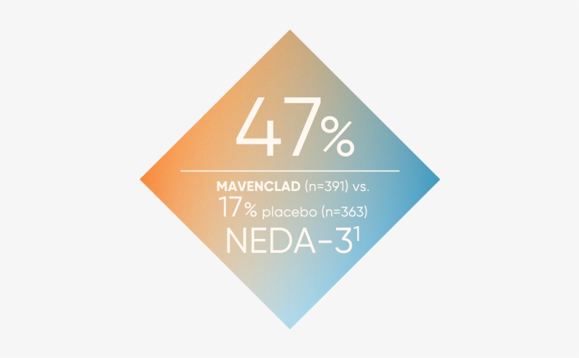 Almost 1 Out Of 2 Patients On Mavenclad Had No Evidence, transparent png #2200276