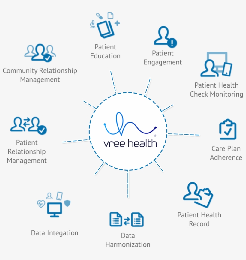 Patient Safe Solutions, transparent png #2200356
