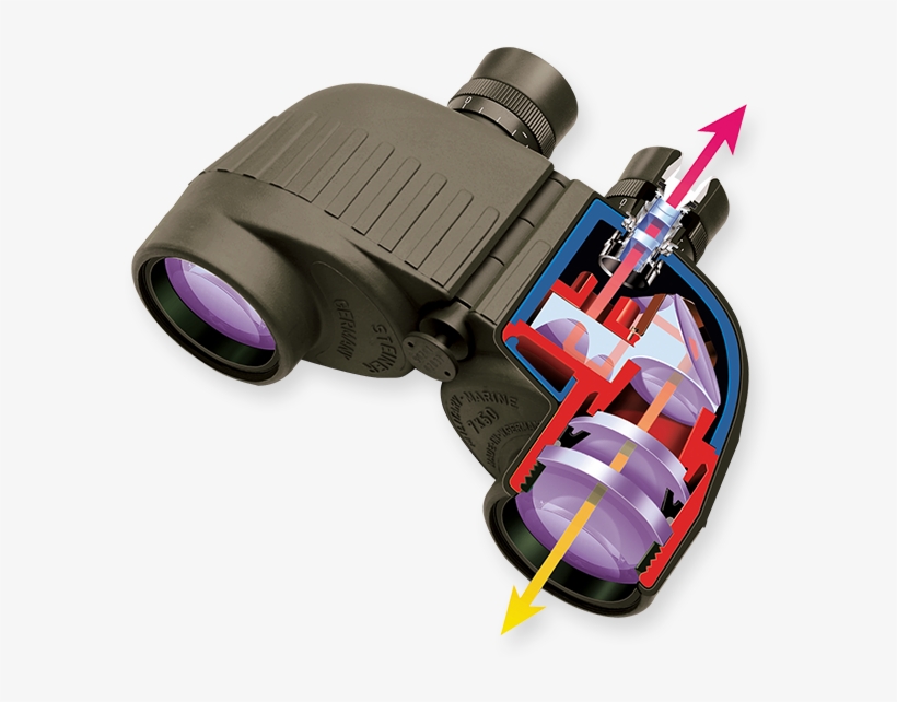 Military Innovations - Steiner Binocular, transparent png #2201555